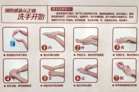 七步洗手法视频,守护健康，从手卫生开始